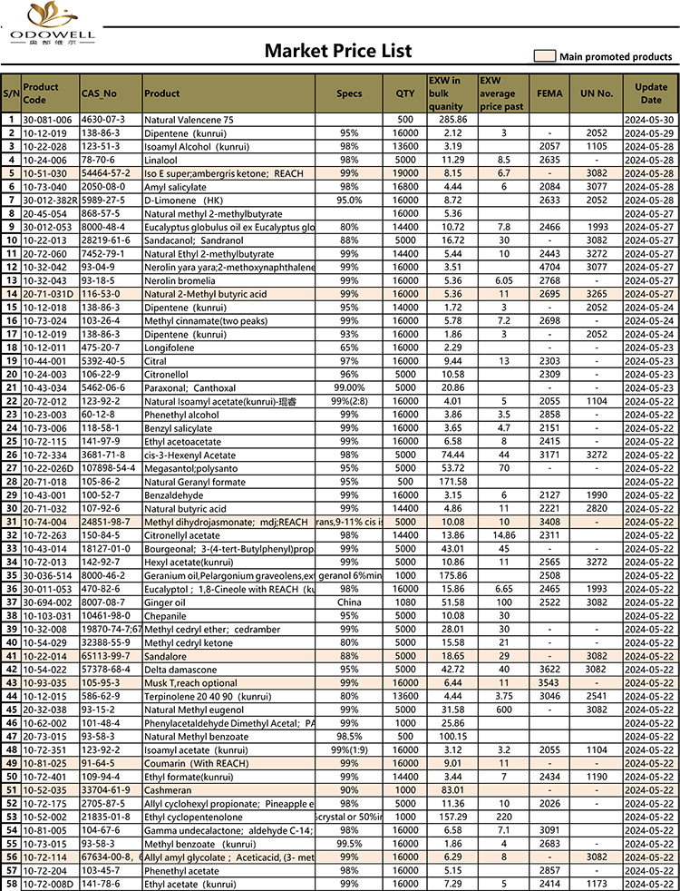 Odowell-Tržni cenik-2024.5.15-5.30 Posodobljeno