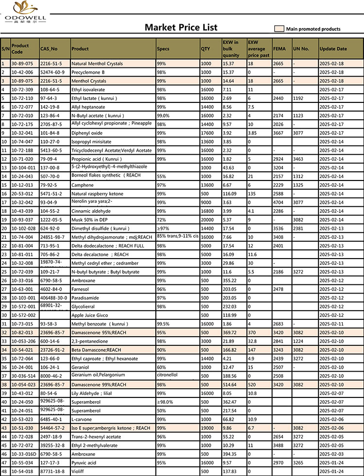 ODOWELL-TRGUT-CENE-LIST-2024.11.02-2025.2.20