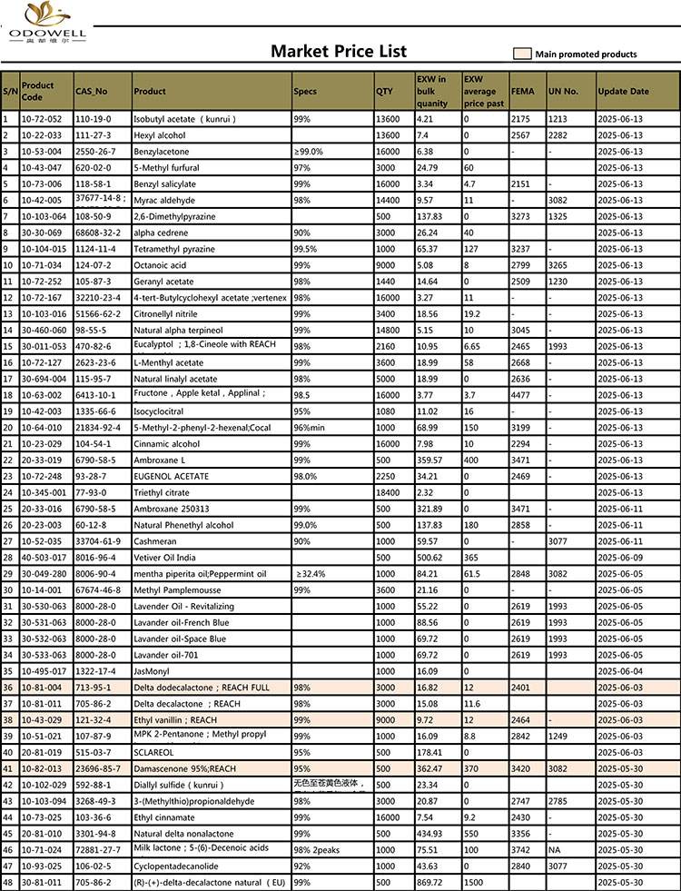 ODOWELL-TRGUT-CENE-LIST-2025.4.29-2025