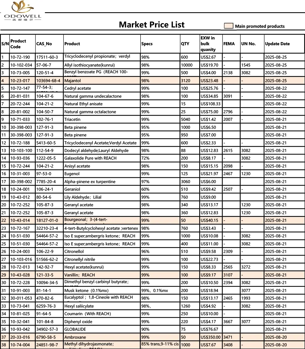 ODOWELL-TRGNI PRI Celi-2025.7.26-2025.08.26