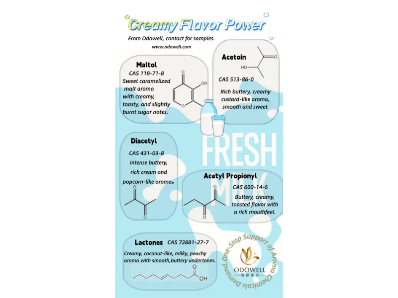 Katere vrste naravnih aditivov za živila obstajajo?