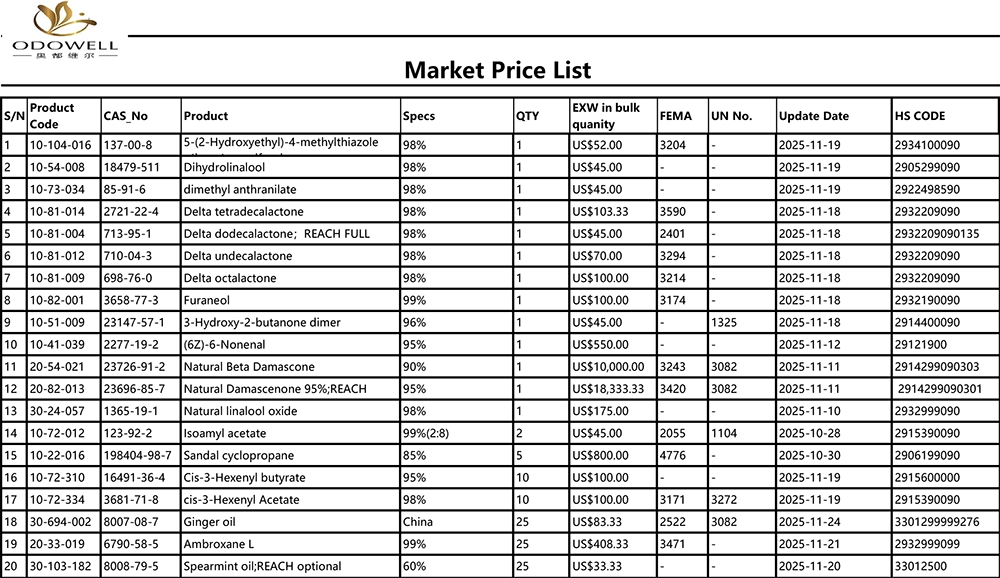 Odowell-Tržni cenik-2025.10.25-2025.11.25