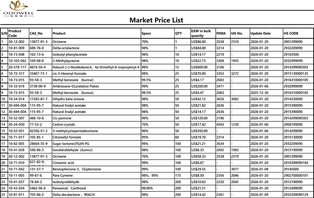 Odowell-Tržni cenik-2025.12.27-2026.1.22