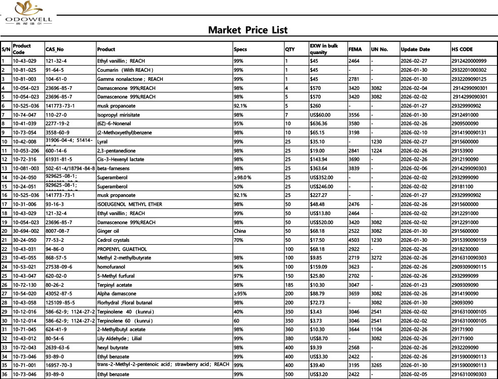 Odowell-Tržni cenik-2026.1.23 - 2026.2.28