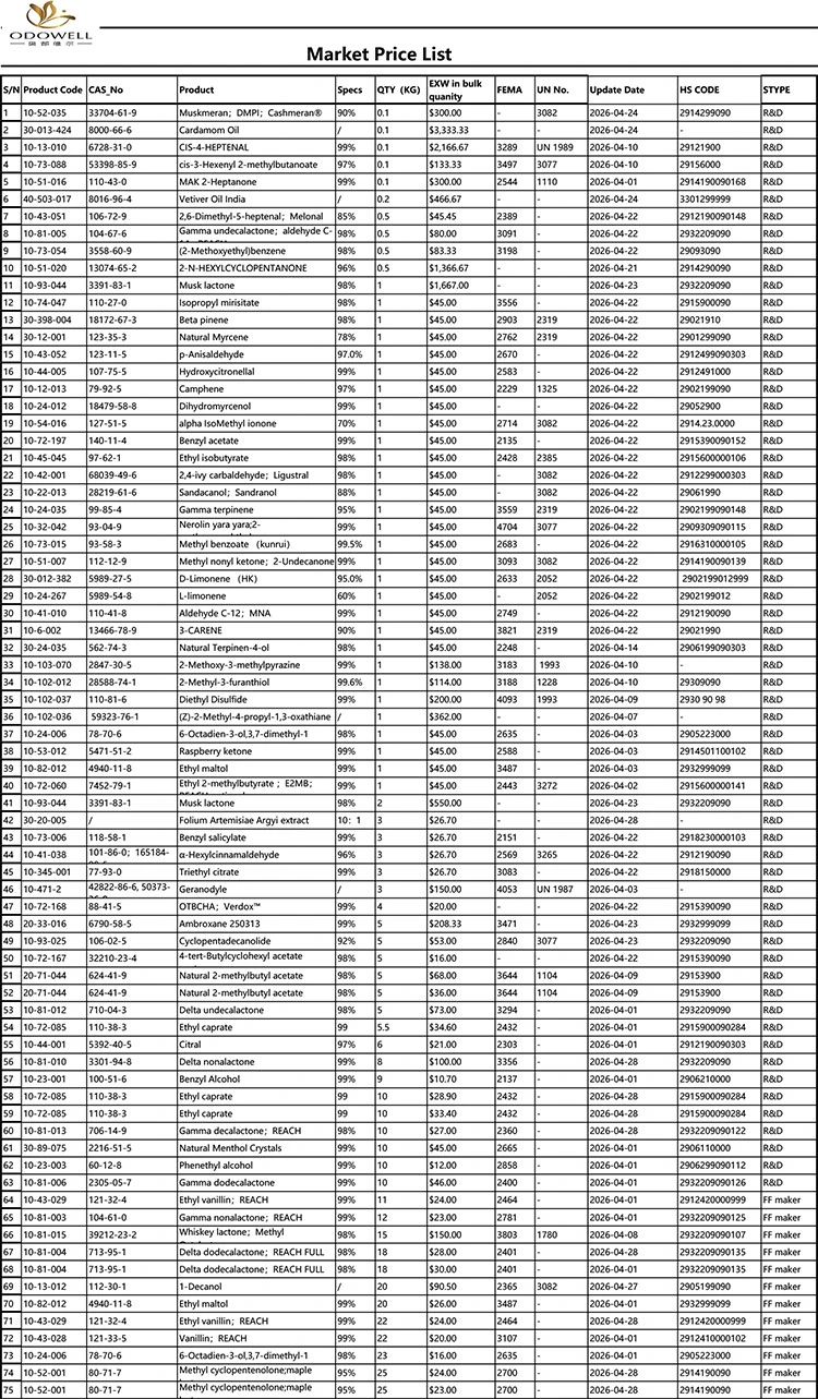Odowell-Tržni cenik-2026.4.1-2026.4.29