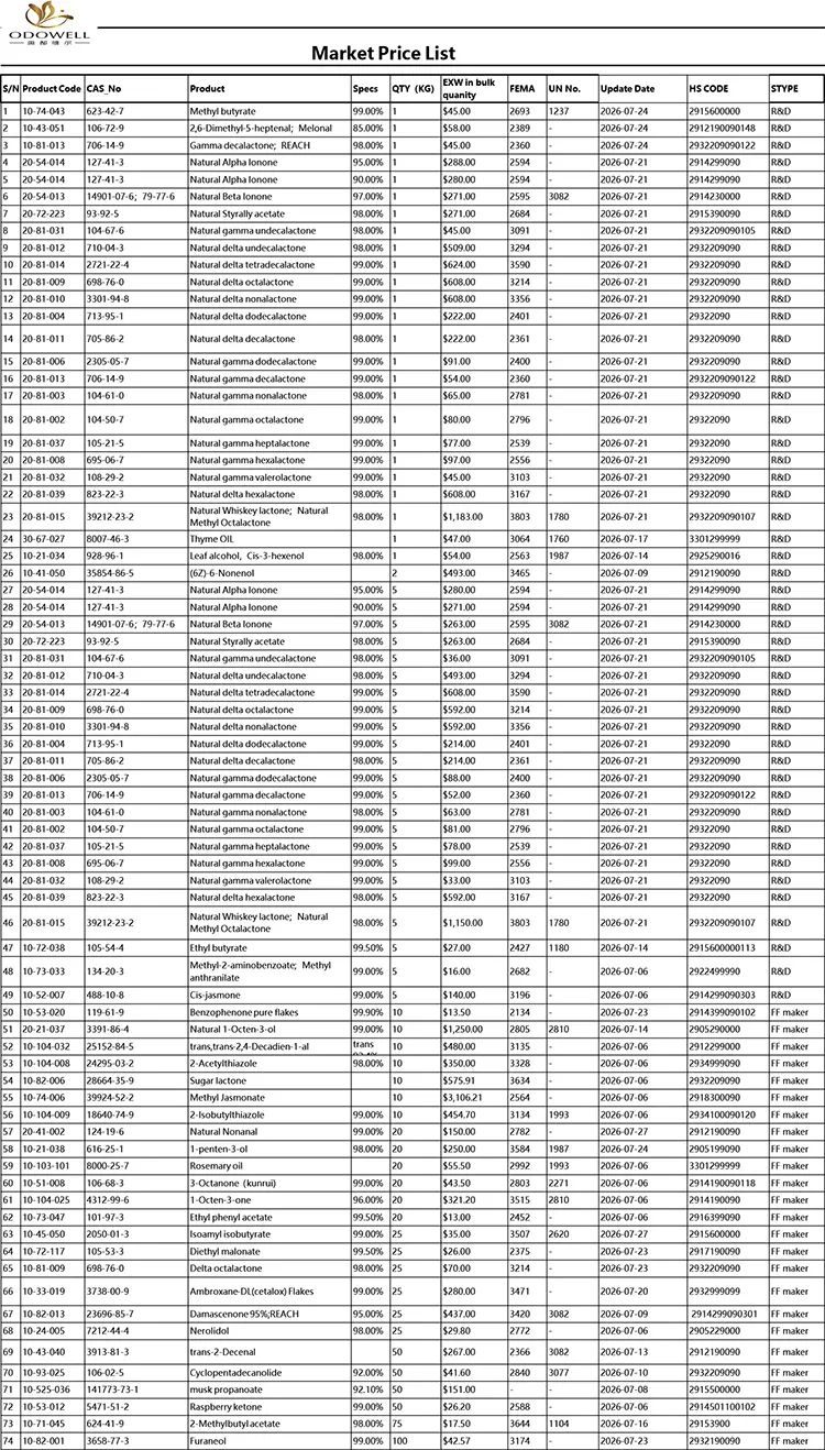 Odowell-Tržni cenik-2026.7.1-2026.7.29