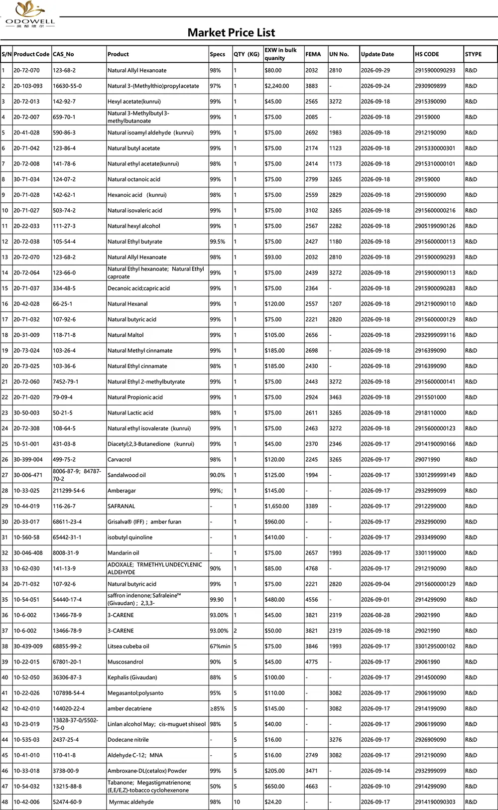 Odowell-Tržni cenik-2026.8.28-2026.9.29