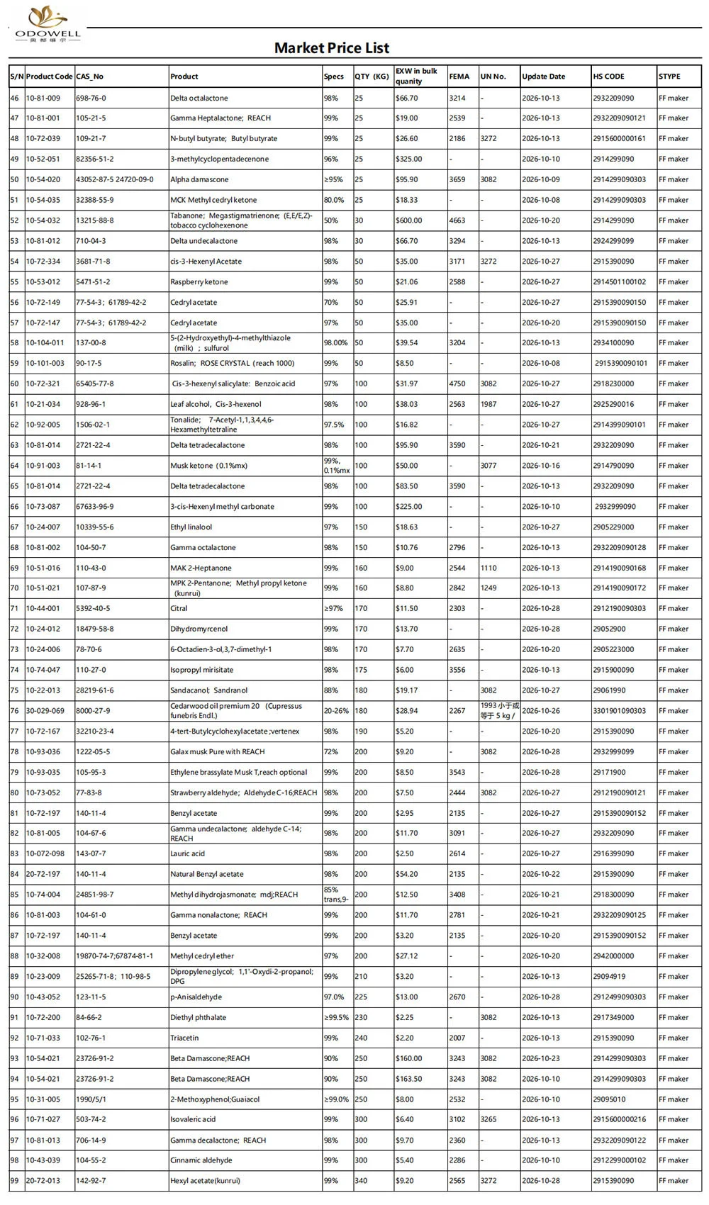 Odowell-Market Price List-2026.9.30-2026.10.30